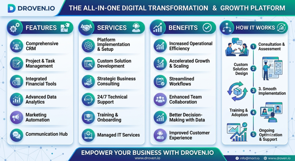 About Droven.io: Features, Services, Benefits & How It Works