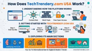 TechTrendery.com USA