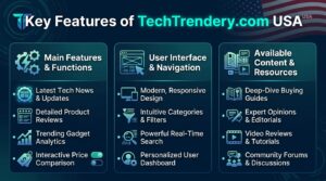 TechTrendery.com USA