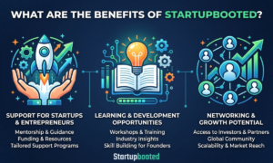 Startupbooted