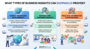 Business Insights Shopnaclo