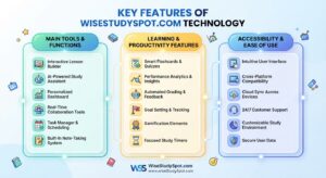 WiseStudySpot .com Technology