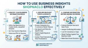 Business Insights Shopnaclo
