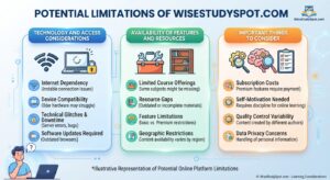 WiseStudySpot .com Technology