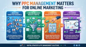 PPC Management USA Aelftech