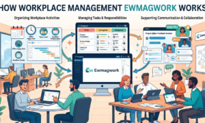 Workplace Management Ewmagwork
