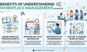 Workplace Management Ewmagwork