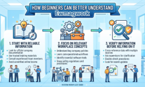 Workplace Management Ewmagwork