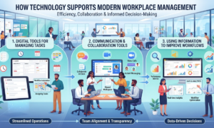 Workplace Management Ewmagwork
